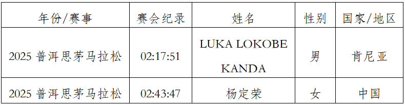 2026普洱思茅马拉松(赛事规程)（11）