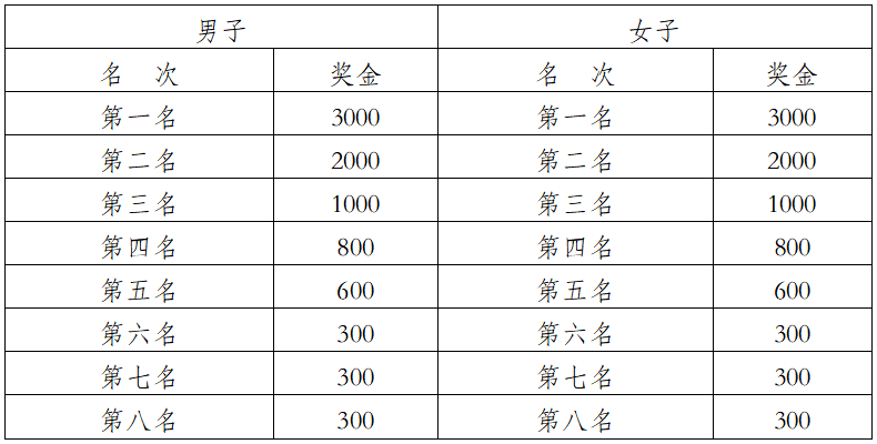 2026普洱思茅马拉松(赛事规程)（9）