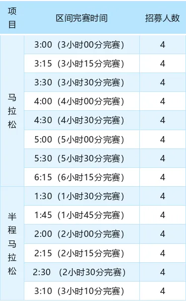 2025年徐州马拉松官方配速员招募公告
