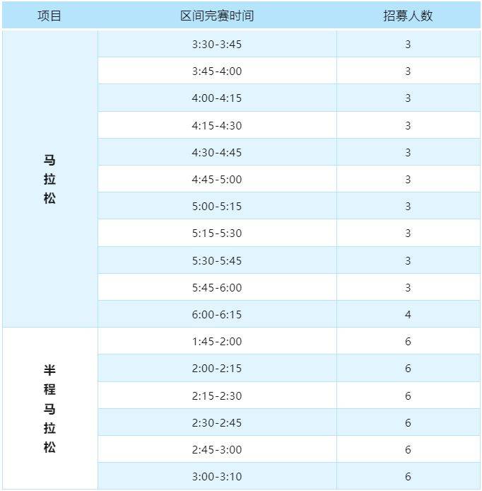 2025年徐州马拉松官方医疗跑者招募公告