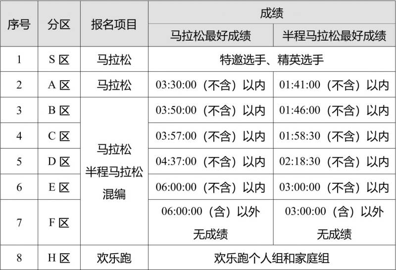 2025长沙马拉松参赛号码编排规则