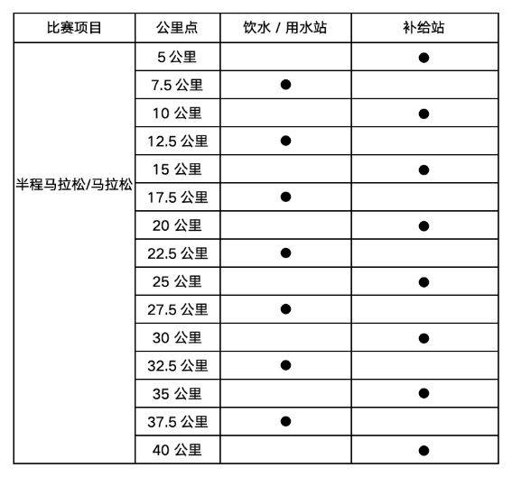 2025海南儋州马拉松（时间+地点+报名+竞赛规程）（2）