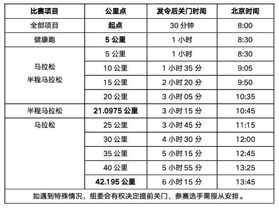 2025海南儋州马拉松（时间+地点+报名+竞赛规程）