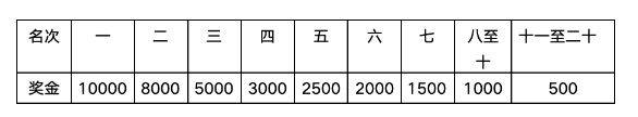 2025海南儋州马拉松（时间+地点+报名+竞赛规程）（6）