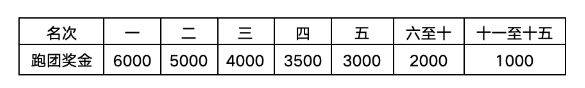 2025海南儋州马拉松（时间+地点+报名+竞赛规程）（5）