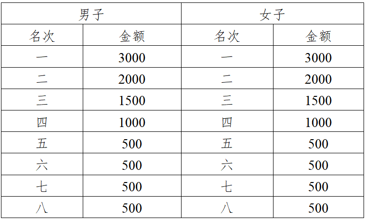金盛兰杯2025湖北·嘉鱼半程马拉松(赛事规程)（3）
