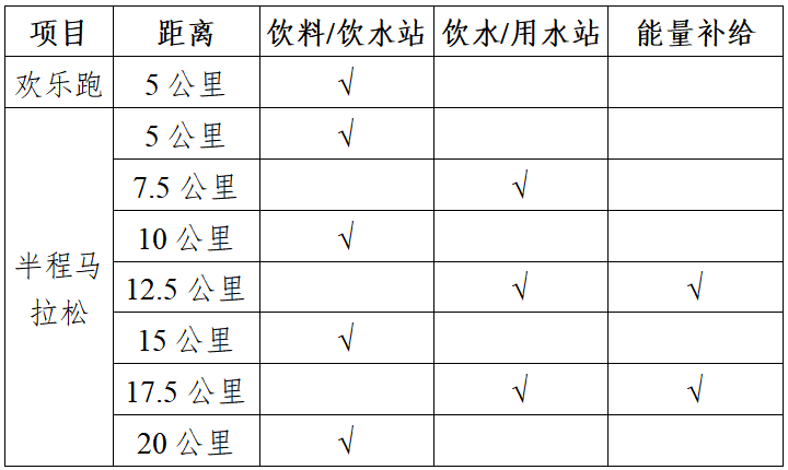 金盛兰杯2025湖北·嘉鱼半程马拉松(赛事规程)（2）
