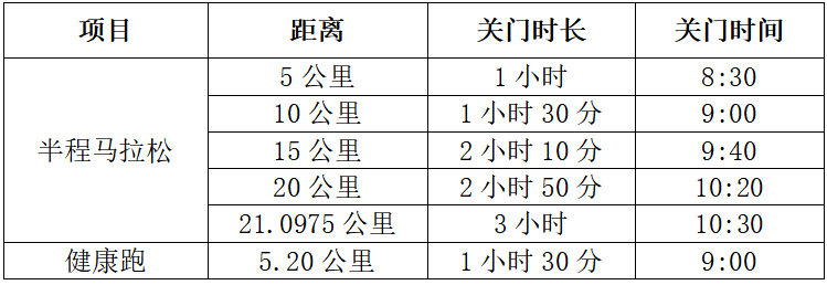 2025郧西“天河爱情”半程马拉松(赛事规程)（2）