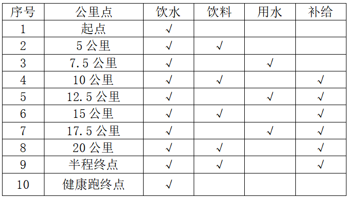 2025郧西“天河爱情”半程马拉松(赛事规程)（3）