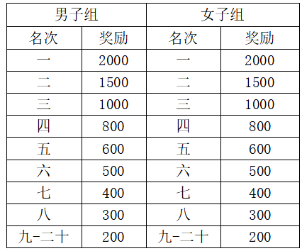 2025郧西“天河爱情”半程马拉松(赛事规程)（7）