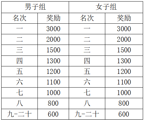 2025郧西“天河爱情”半程马拉松(赛事规程)（5）