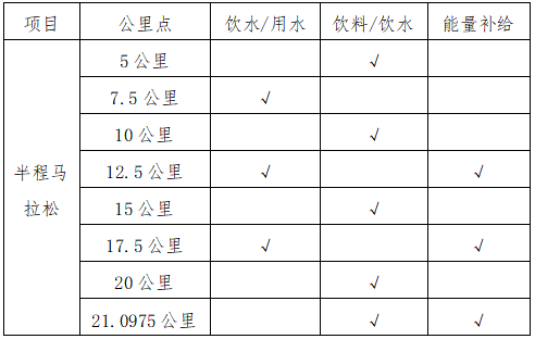 2026永春半程马拉松(赛事规程)（3）