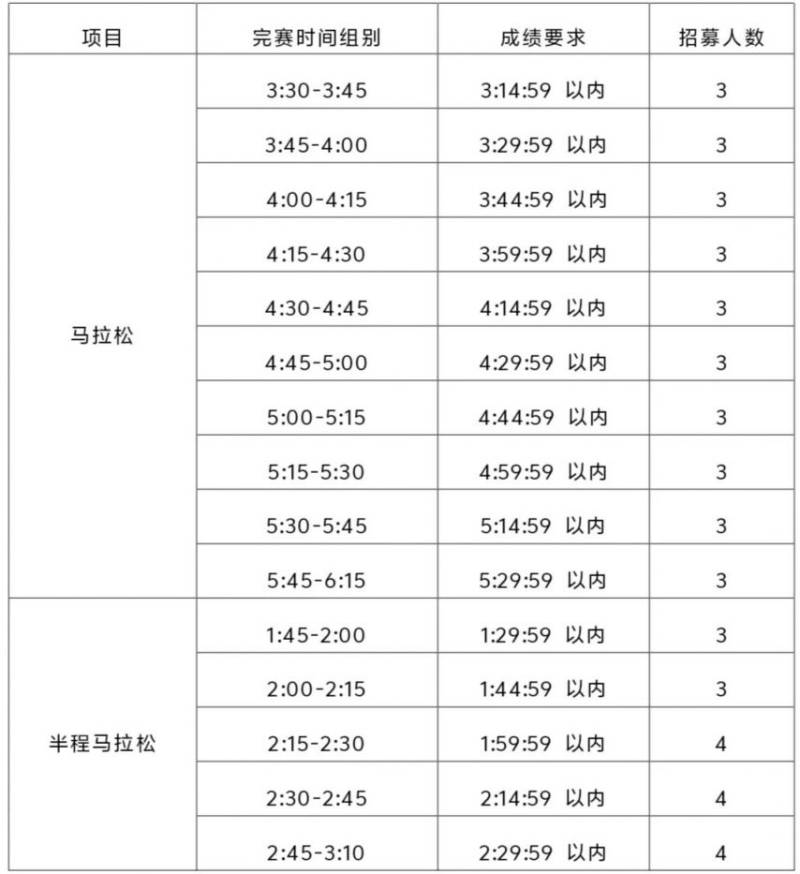 2025年南宁马拉松急救跑者招募报名时间+要求+入口