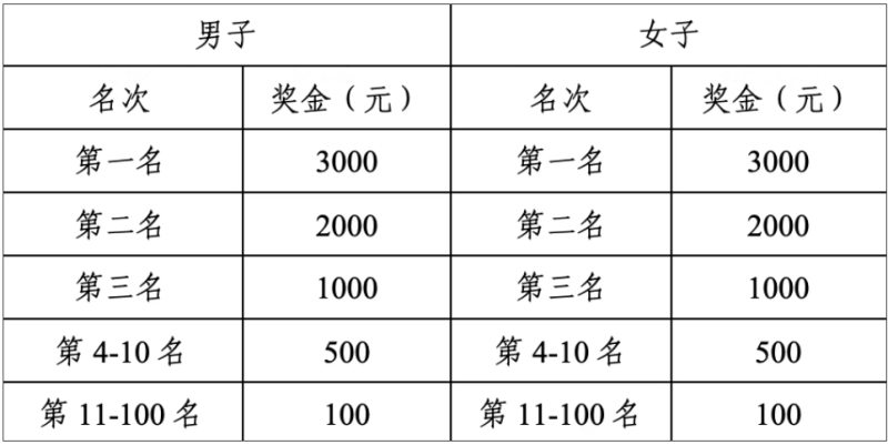 2025海安半程马拉松(赛事规程)（3）