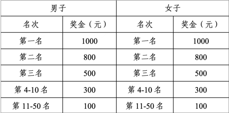 2025海安半程马拉松(赛事规程)（4）