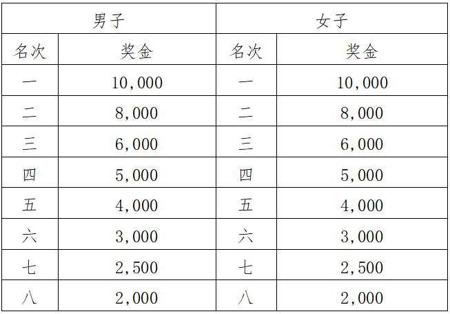 2025玉林马拉松(赛事规程)（5）