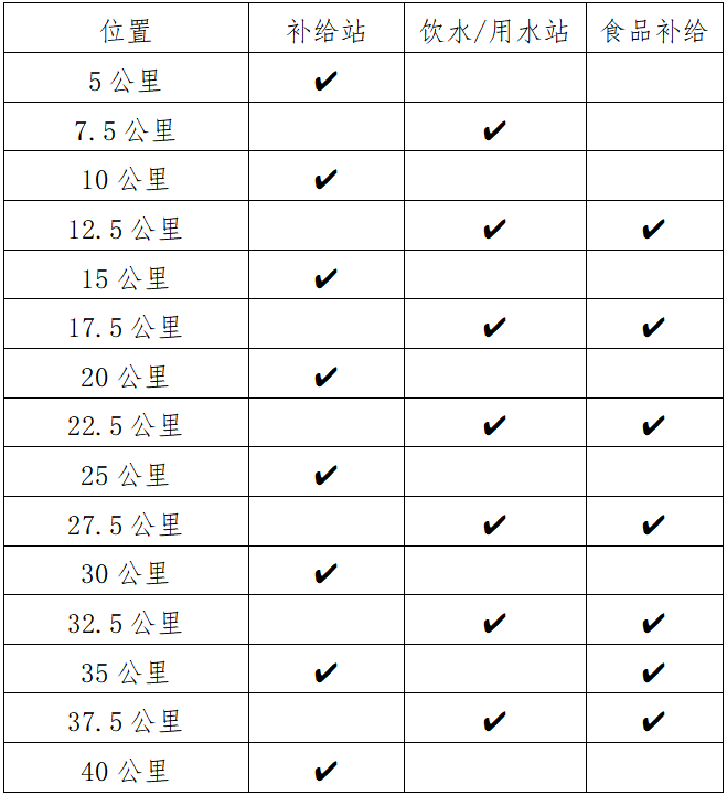 2025玉林马拉松(赛事规程)（4）