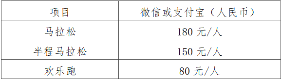 2025玉林马拉松(赛事规程)（2）