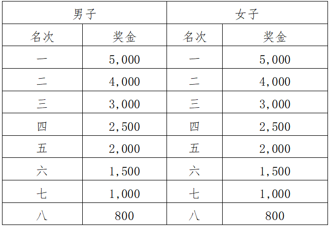 2025玉林马拉松(赛事规程)（6）