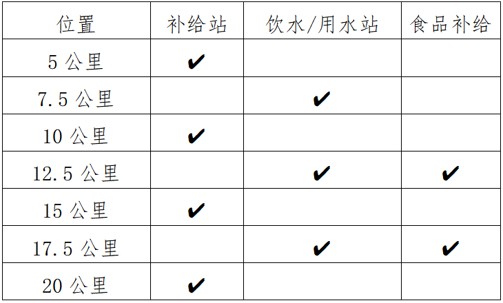 2025罗城半程马拉松(赛事规程)（4）