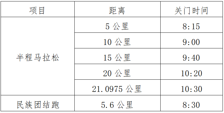 2025罗城半程马拉松(赛事规程)（3）