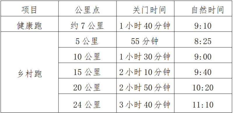 大地流彩•2025年全国和美乡村健康跑活动（村跑）广西贺州富川站(赛事规程)（2）