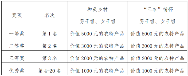 大地流彩•2025年全国和美乡村健康跑活动（村跑）广西贺州富川站(赛事规程)（4）