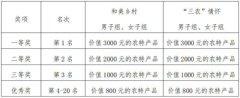 大地流彩•2025年全国和美乡村健康跑活动（村跑）广西贺州富川站(赛事规程)（5）