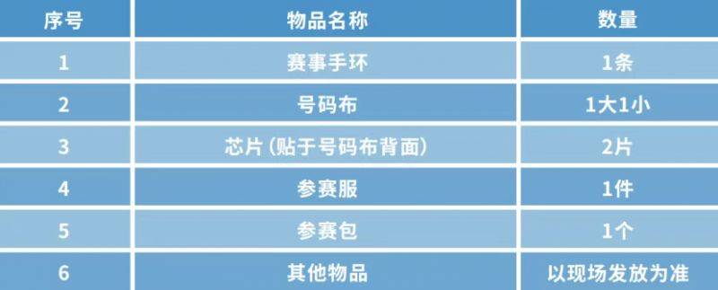 2025北京海淀马拉松参赛全攻略(赛前领物+比赛检录+完赛流程)(2) 2025北京海淀马拉松参赛全攻略(赛前领物+比赛检录+完赛流程)(2)