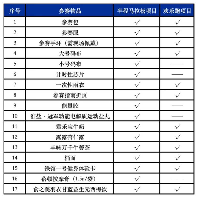 2025丰县半程马拉松领物须知(3) 2025丰县半程马拉松领物须知(3)