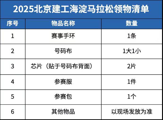 2025北京海淀马拉松赛前领物流程是什么?(2) 2025北京海淀马拉松赛前领物流程是什么?(2)