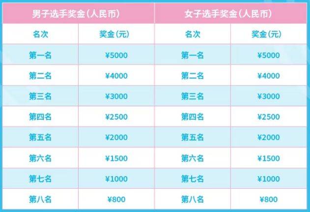 2025北京平谷半程马拉松竞赛规程(赛事信息+竞赛办法+奖励办法)(3) 2025北京平谷半程马拉松竞赛规程(赛事信息+竞赛办法+奖励办法)(3)