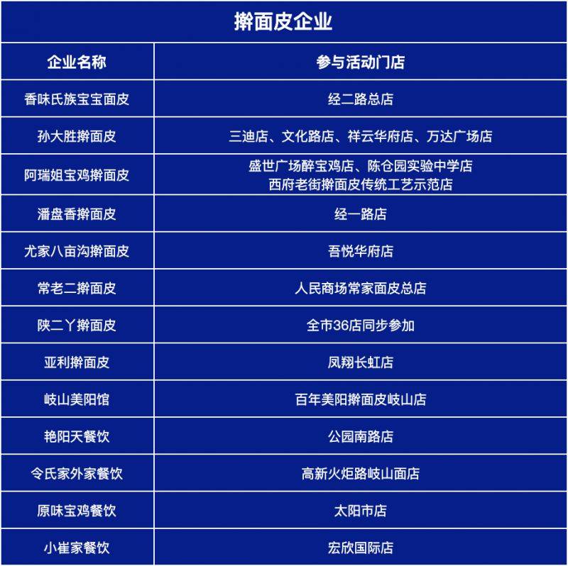 2025宝马参赛选手凭号码布可免费品尝宝鸡擀面皮 2025宝马参赛选手凭号码布可免费品尝宝鸡擀面皮
