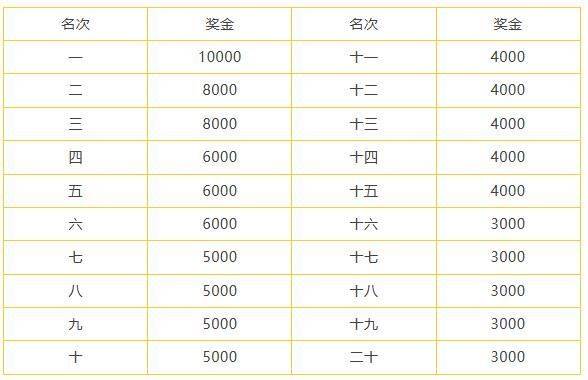 2025绍兴马拉松跑团赛中赛报名指南