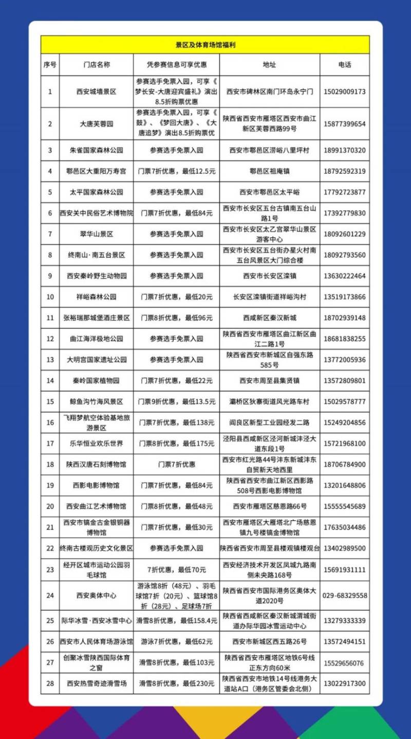 2025西安马拉松赛优惠福利汇总(消费券+景区场馆免费打折+餐饮住宿优惠)(3) 2025西安马拉松赛优惠福利汇总(消费券+景区场馆免费打折+餐饮住宿优惠)(3)