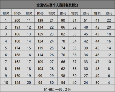 2025国际垂直马拉松总决赛广州周大福金融中心站(赛事规程)（2）