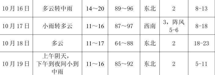 2025西安马拉松比赛天气预测(持续更新) 2025西安马拉松比赛天气预测(持续更新)