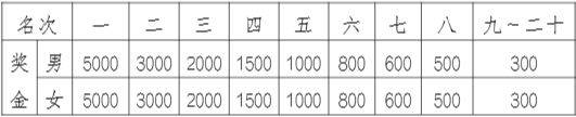 2025高淳马拉松竞赛规程（3）