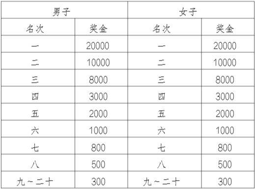 2025高淳马拉松竞赛规程（2）