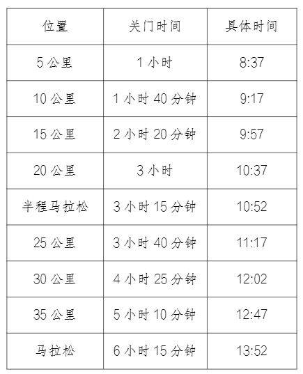 2025高淳马拉松竞赛规程