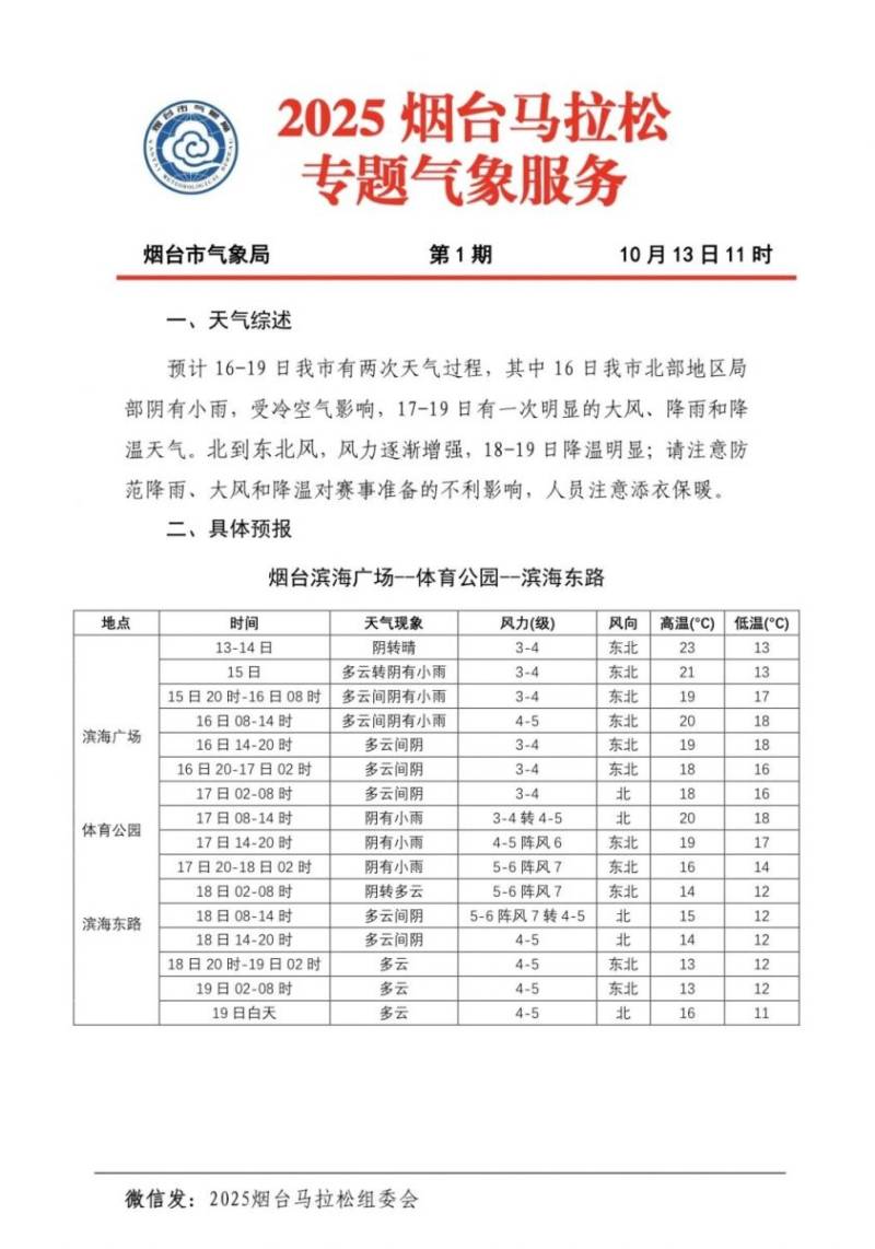 2025烟台马拉松赛事期间天气