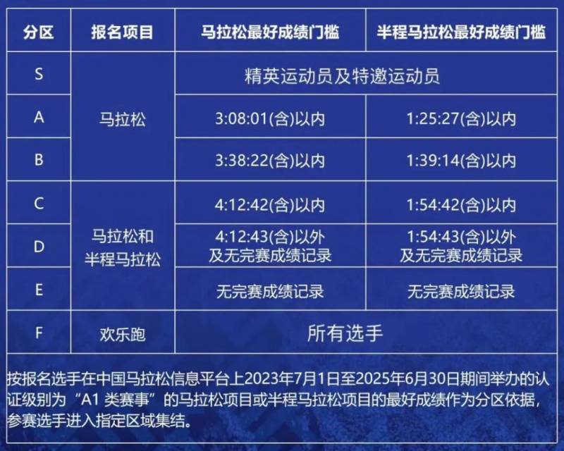2025西安马拉松分区检录与计时规则 2025西安马拉松分区检录与计时规则