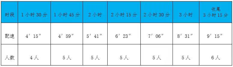 2025北京通州运河半程马拉松官方领跑员招募(时间+入口+要求) 2025北京通州运河半程马拉松官方领跑员招募(时间+入口+要求)