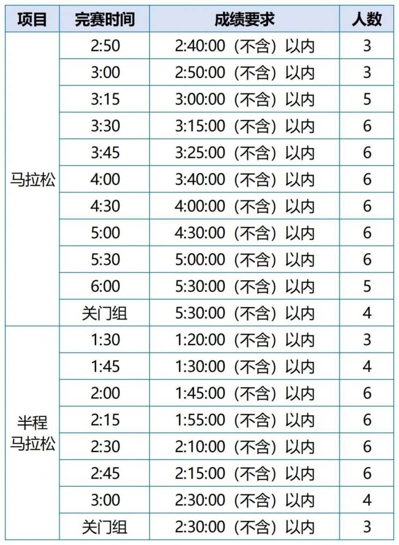 马拉松配速员是干什么的？