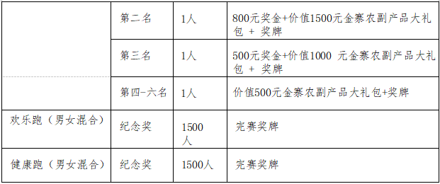 2025“奔跑江淮 ”安徽和美乡村健康跑（村跑）金寨站(赛事规程)（4）