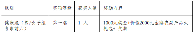 2025“奔跑江淮 ”安徽和美乡村健康跑（村跑）金寨站(赛事规程)（3）