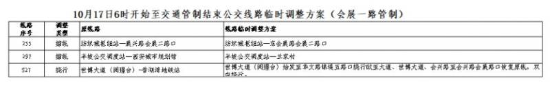 2025西安马拉松比赛期间公交线路临时调整 2025西安马拉松比赛期间公交线路临时调整