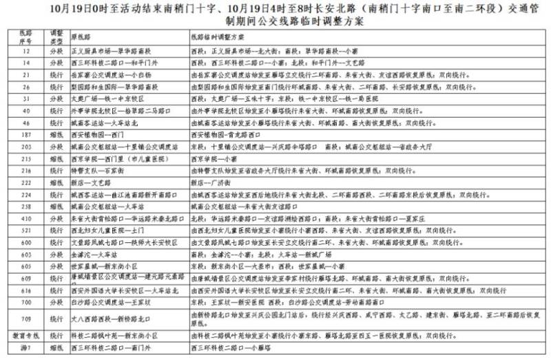 2025西安马拉松比赛期间公交线路临时调整(3) 2025西安马拉松比赛期间公交线路临时调整(3)