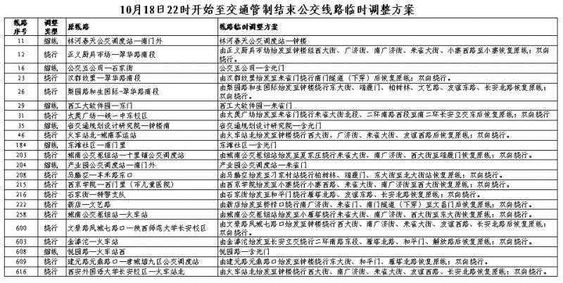 2025西安马拉松比赛期间公交线路临时调整(2) 2025西安马拉松比赛期间公交线路临时调整(2)