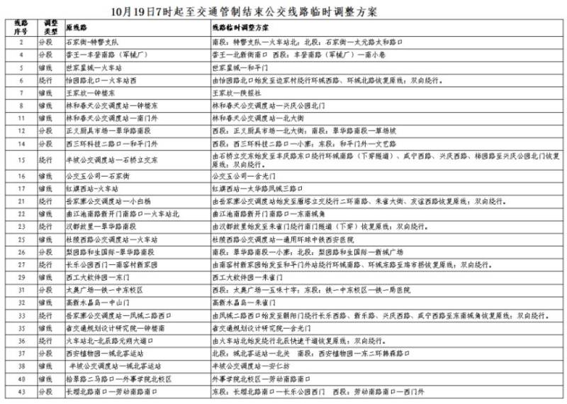 2025西安马拉松比赛期间公交线路临时调整(4) 2025西安马拉松比赛期间公交线路临时调整(4)